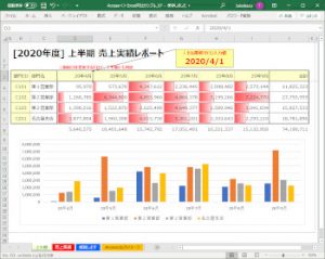 業務システム開発で Accessかexcelかで迷ったら Excelシステム開発やマクロvba開発ならセルネッツ